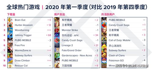 最新DBG游戏下载排行，揭秘热门榜单前十神作！