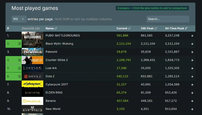 赛博朋克游戏盘点:热门排行,揭秘必玩佳作推荐 赛博朋克游戏盘点:热门排行,揭秘必玩佳作推荐