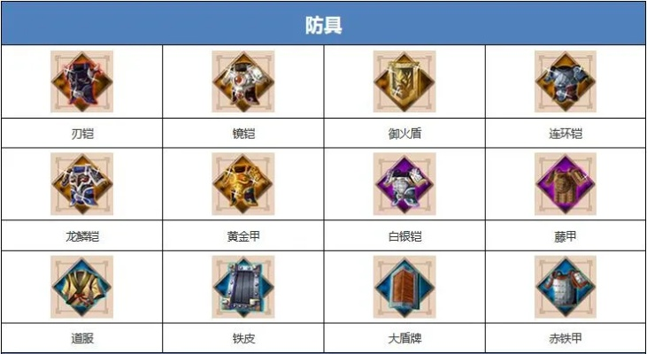 策魂三国镜铠解析：宝物属性技能详览攻略全解析