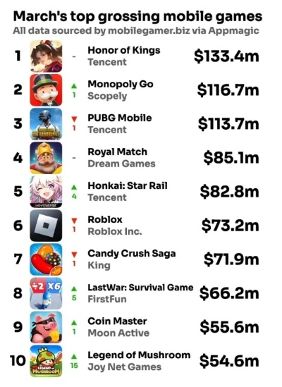 低容错游戏盘点:揭秘十大热门低容错游戏排行 低容错游戏盘点:揭秘十大热门低容错游戏排行