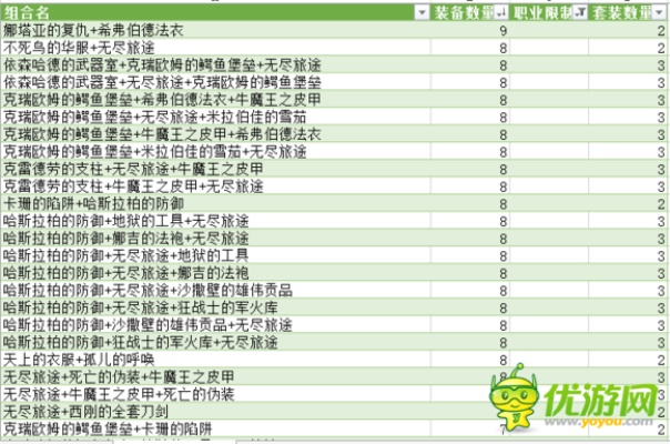 全职业强度揭秘：无尽大冒险深度攻略指南