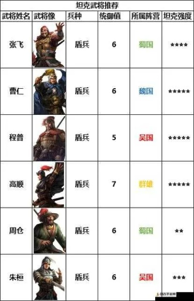 三国禁将阵容搭配攻略：战法运用技巧揭秘，轻松制胜！