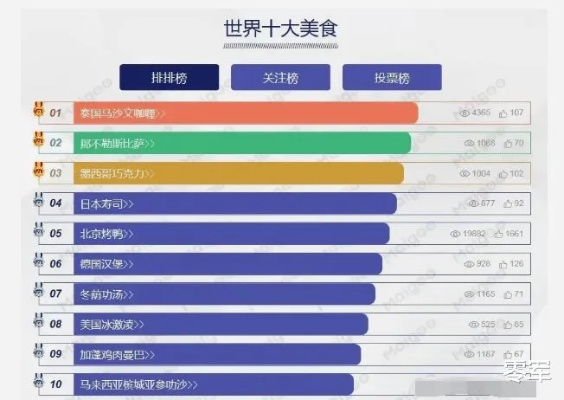 美食游戏盘点：热门排行揭示最佳游戏体验