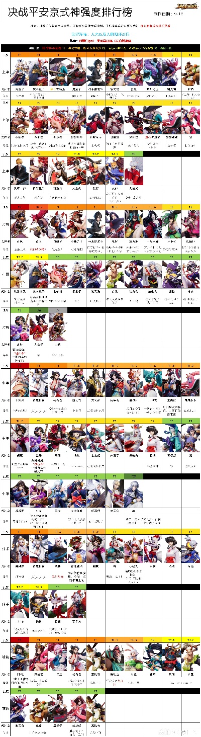 奥奇传说：全新强度榜速览，掌握最新战力排行！