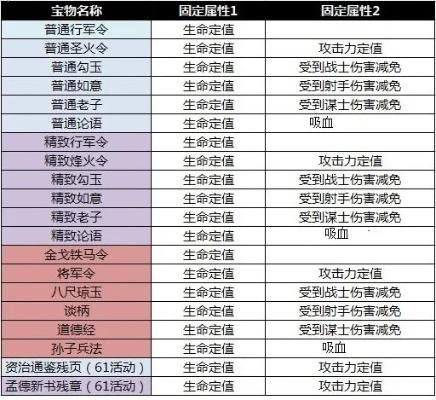 策魂三国宝物盘点：武将珍宝属性详解与图鉴攻略