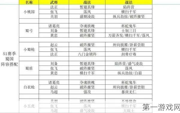 三国志战略版梦中弑臣实战攻略:高效战法搭配技巧揭秘 三国志战略版梦中弑臣实战攻略:高效战法搭配技巧揭秘