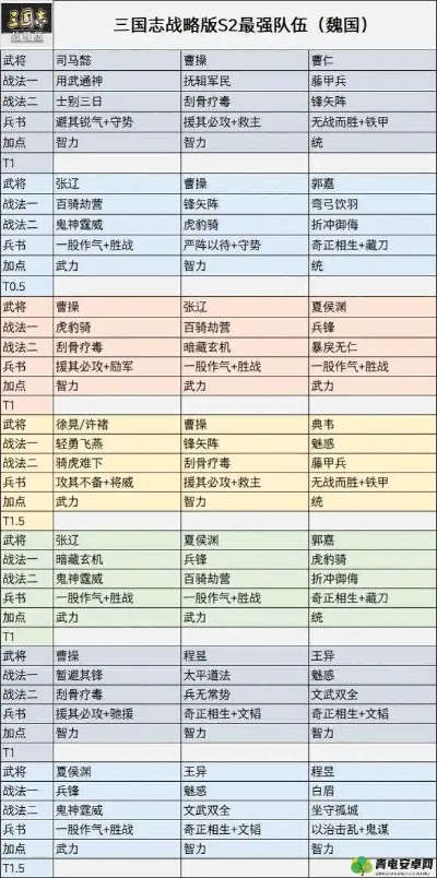 三国志战略版避锋战法搭配攻略：高效策略解析，轻松制胜之道