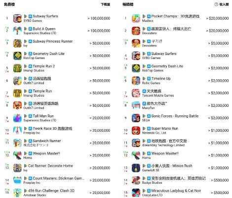 十大弹射游戏盘点：揭秘经典弹射游戏排行，畅玩必选！