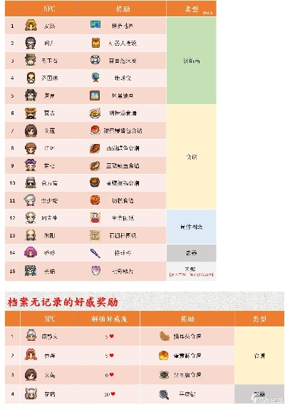 猫特兰蒂斯好感度飙升秘籍：解锁NPC偏爱的神秘礼物攻略