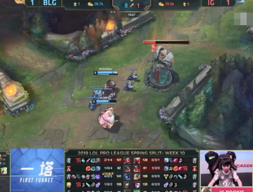 BLG抽签盛况！T1战队逆袭，玩家热议：电竞新格局已现