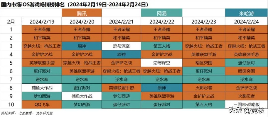 2024年热门游戏推荐:精选爆款游戏不容错过 2024年热门游戏推荐:精选爆款游戏不容错过