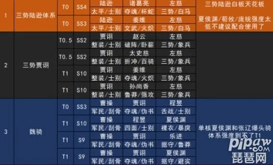 越级挑战攻略！三国志战略版快速推图秘籍大揭秘