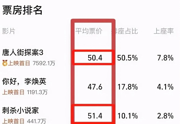 小说家票房突破千万秘诀：揭秘千万票房达成攻略全解析