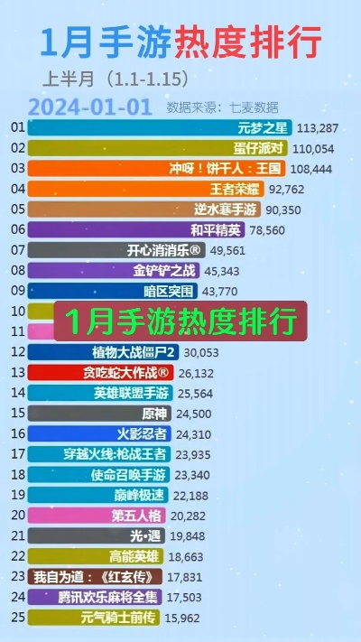 最新游戏推荐：揭秘点击率爆棚的十大热门游戏排行