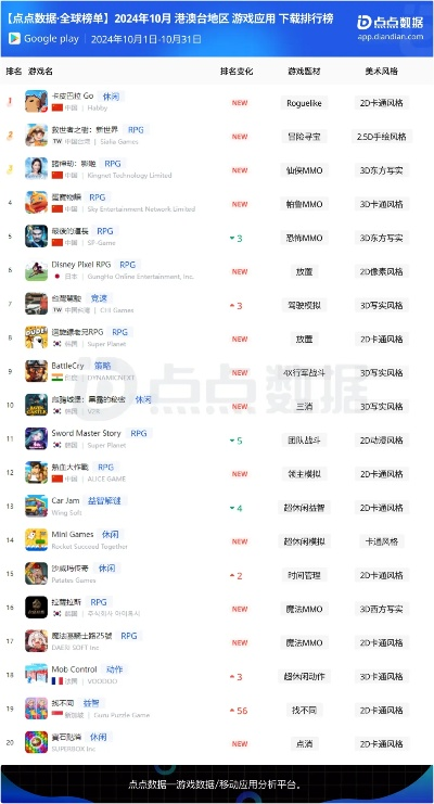 精准平台热门下载!十大必玩游戏排行推荐,解锁游戏新境界 精准平台热门下载!十大必玩游戏排行推荐,解锁游戏新境界