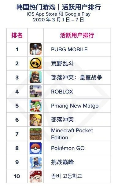 盘点热门MMO游戏，揭秘哪款最受欢迎？