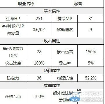 勇者平A流忍者攻略：深度解析职业流派玩法技巧