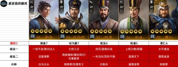 三国志战略版新手必看！开荒阵容+资源囤积技巧，轻松起步攻略！