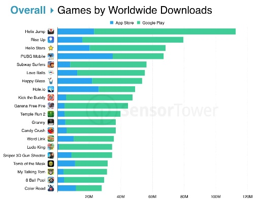 热门下载首选！揭秘哪些游戏最受欢迎，畅玩必备推荐