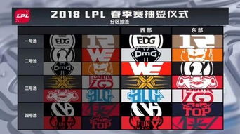 《英雄联盟》S15瑞士轮第四轮抽签揭晓！独家解读抽签结果大揭秘！