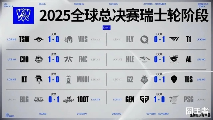 S15世界赛G2完胜BLG,赛后嘲讽图曝光!揭秘游戏圈新热点! S15世界赛G2完胜BLG,赛后嘲讽图曝光!揭秘游戏圈新热点!