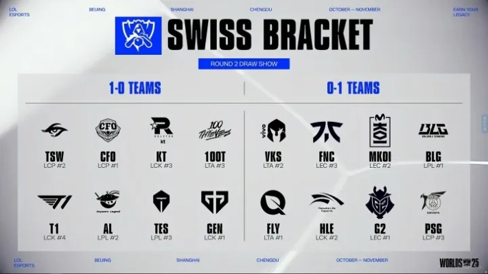 S15瑞士轮抽签揭秘：BLG激战100T，TES对决G2，精彩对决不容错过！