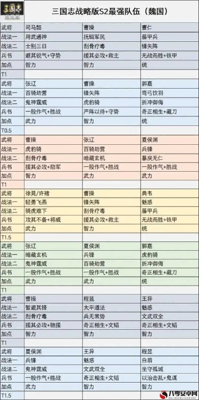 三国群英传资源攻略:策略分配绝招,掌控九州霸业秘诀 三国群英传资源攻略:策略分配绝招,掌控九州霸业秘诀