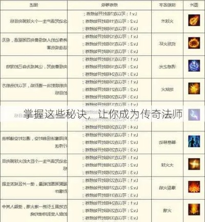 热血传奇法师核心技能盘点：深度解析法师必学秘籍