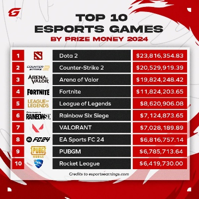 2024年度热门体育游戏盘点：揭秘最受玩家追捧的竞技盛宴