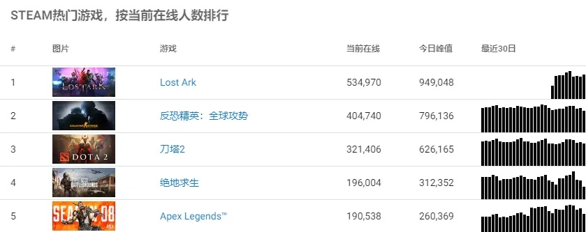 十大热门耐玩劫掠游戏盘点：揭秘玩家最爱排行榜