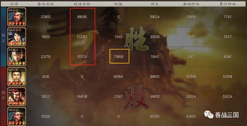 北伐枪霸气回归，三国志战略版新势力崛起震撼来袭