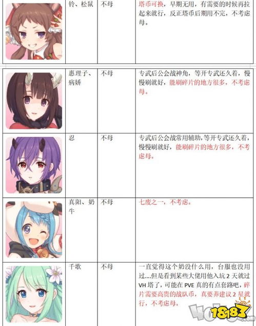 公主连结秘石兑换首选母猪石,女神养成攻略必看! 公主连结秘石兑换首选母猪石,女神养成攻略必看!