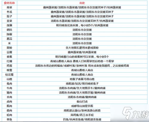 烟雨江湖烹饪攻略:独家菜谱配方揭秘,提升烹饪效果技巧分享 烟雨江湖烹饪攻略:独家菜谱配方揭秘,提升烹饪效果技巧分享