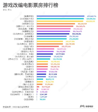 电影游戏排行揭秘：最新热门榜单，不容错过的游戏盛宴