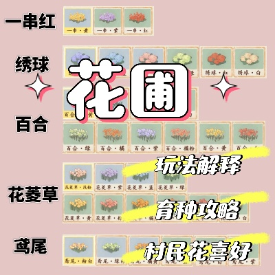 花园世界必看：优先培养选择攻略，解锁高效种植技巧