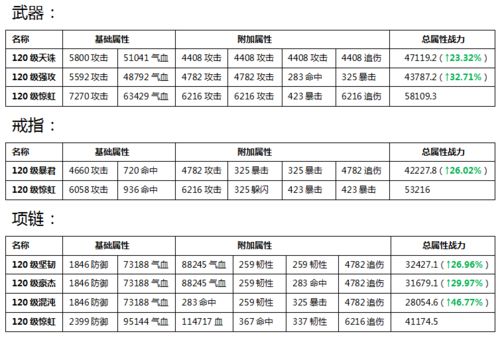 蓬莱装备带前缀差异解析：揭秘古今2独特属性优势