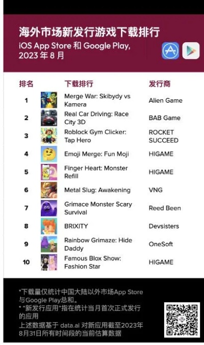 热门下载！精选可爱游戏排行，轻松解锁高分必备秘籍