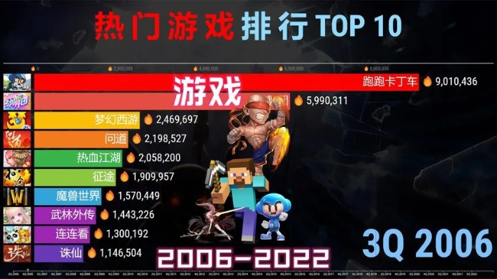 热门教程游戏盘点:人气爆棚的精选攻略排行推荐 热门教程游戏盘点:人气爆棚的精选攻略排行推荐