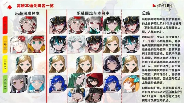 宿命回响奏者选择攻略:揭秘三选一最强搭配技巧 宿命回响奏者选择攻略:揭秘三选一最强搭配技巧