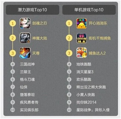 弹射游戏盘点：揭秘十大热门弹射游戏，畅玩首选！