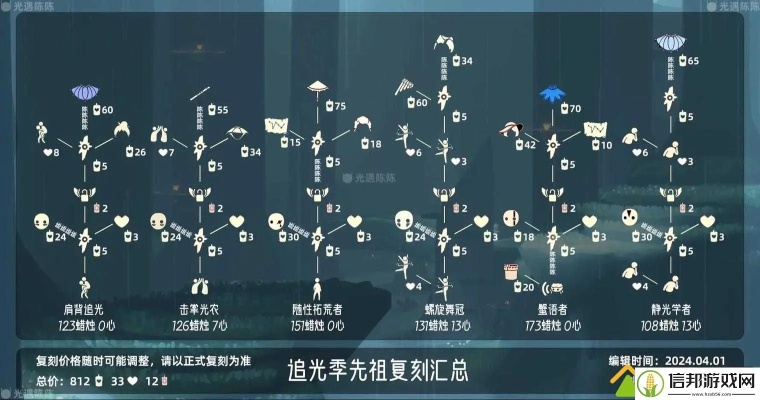 光遇毕业季归巢必看：蜡烛数量揭秘，助你轻松通关