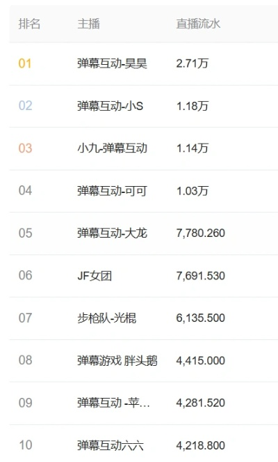 弹幕游戏热门排行推荐：下载量爆棚的爆款弹幕游戏盘点