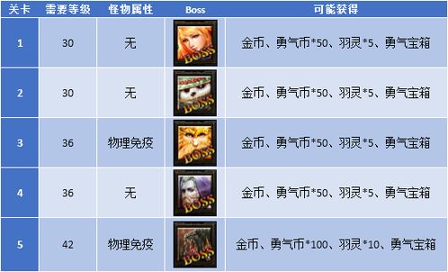 汉字找茬王入学攻略：轻松通关秘籍大揭秘