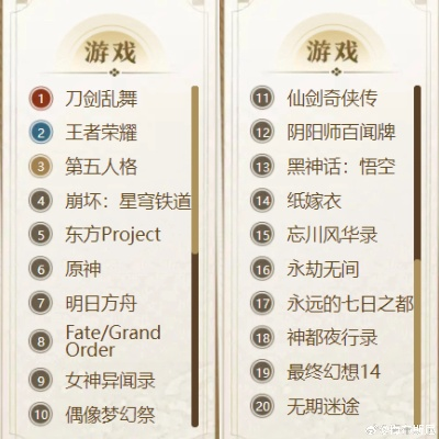 神话游戏下载必看！最新排行榜揭示热门神作秘籍