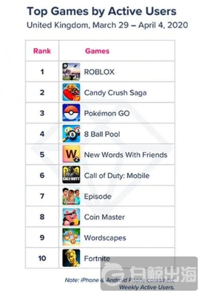 盘点最新轻游戏！揭秘最受欢迎的趣味游戏排行