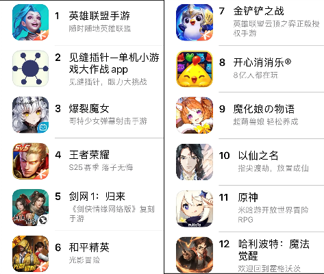 十大耐玩游戏盘点:唯美风格,畅玩不腻的十大热门推荐 十大耐玩游戏盘点:唯美风格,畅玩不腻的十大热门推荐