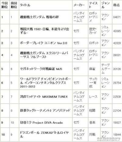 街机游戏排行:揭秘最受欢迎的十大热门街机精选 街机游戏排行:揭秘最受欢迎的十大热门街机精选