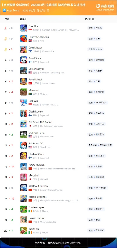 十大耐玩消除游戏盘点：揭秘热门耐玩力排行榜