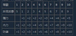 活侠传兑换码速查！2025年最新兑换秘籍大公开