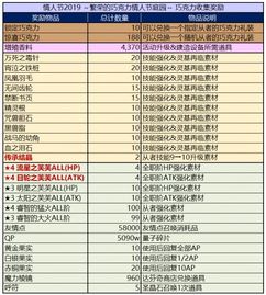 人类黎明兑换码攻略：2025年最新兑换秘籍大公开